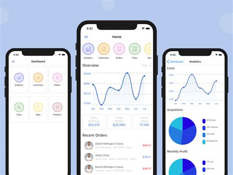 Android is not (yet?) supported. React Native Dashboard Template - Starter Kit - Instamobile