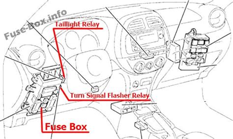 Fuse Box Diagram Toyota RAV4 (XA20; 2001-2005)