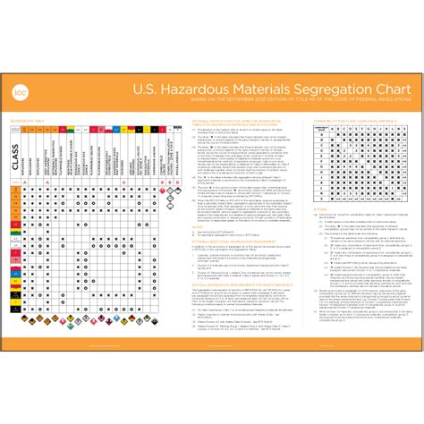 Segregation And Separation Chart Of Hazardous Goods 51 OFF