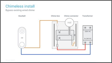 Most wired doorbells can be replaced by the google nest hello video doorbell. Doorbell Chime is buzzing constantly, 3 months after ...