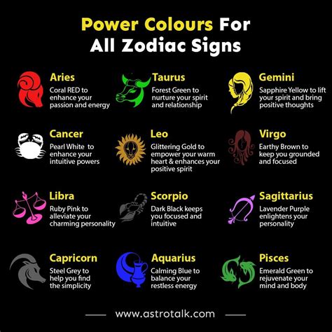 Power Colours For All Zodiac Signs Zodiac Signs All Zodiac Signs