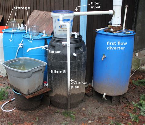 Most modern filters can also be used with sand find the best water filters, curated water systems lists, water filtration reference and resource guides, water filter product reviews for your home and kitchen. Slow sand filter field test (filter 5) | Rain water harvesting and slow sand water filters