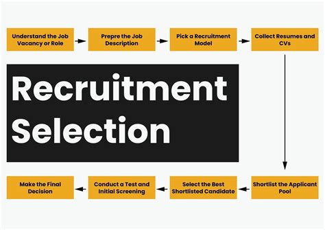 Recruitment And Selection Process Flowchart In Illustrator Pdf