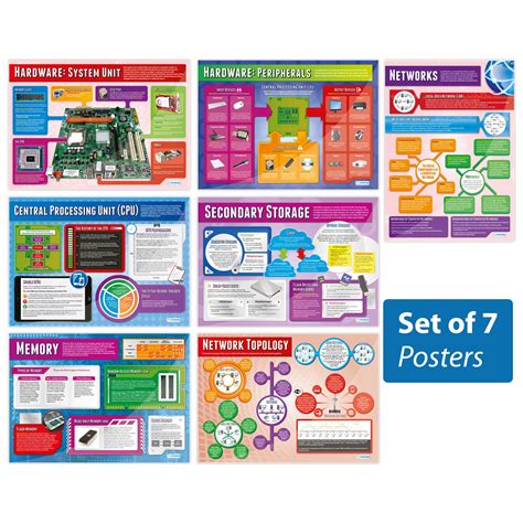 Buy Computer Systems And Networks Posters Set Of 7 Computer Science