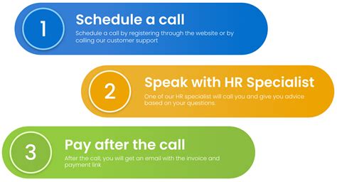 Hr Direct The Home Of On Demand Hr Support In The Uae