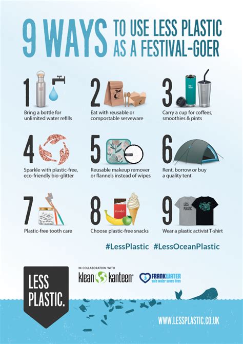 Plastic is burned and energy recovered in the form of heat. 9 ways to use less plastic as a festival-goer - Posters ...