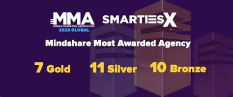 Mindshare Top Overall Winner At Smarties X Global 2023