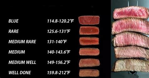 Free Printable Ultimate Steak Cooking Charts Temps And Times