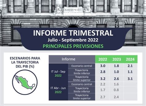 Banxico Presenta Sus Previsiones De Crecimiento Del PIB Para 2023 Y