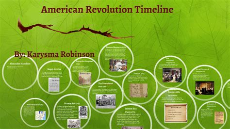 American Revolution Timeline By Karysma Robinson