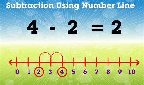 Learn Subtraction Using Number Line Mathematics Book B Periwinkle