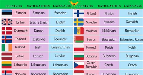 These include vietnam and myanmar in southeast asia, as well as the middle eastern countries bahrain, an oil . List Of European Countries With European Languages, Nationalities ...