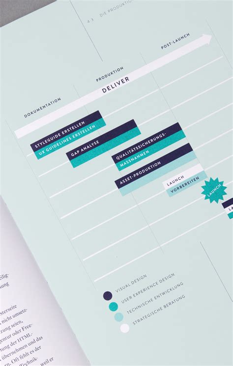 30 Project Plan Templates And Examples To Align Your Team Process