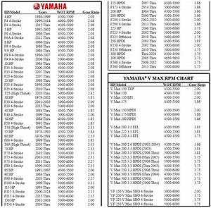 Yamaha Outboard Prop Chart Picture