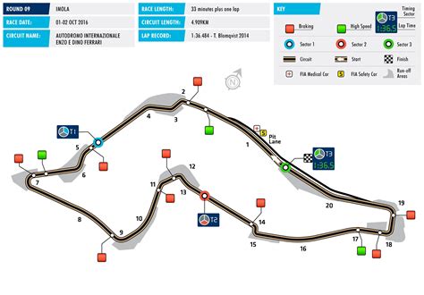 Streaming F1 2020 Imola F1 Track Map Imola Racing Circuit Slot Car