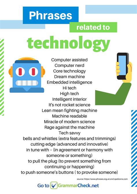 Phrases Related To Technology In 2020 Technology Vocabulary Good