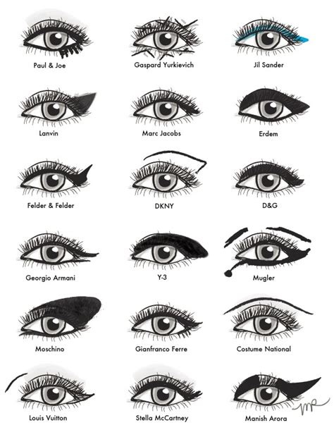 Types Of Eye Makeup Styles Saubhaya Makeup