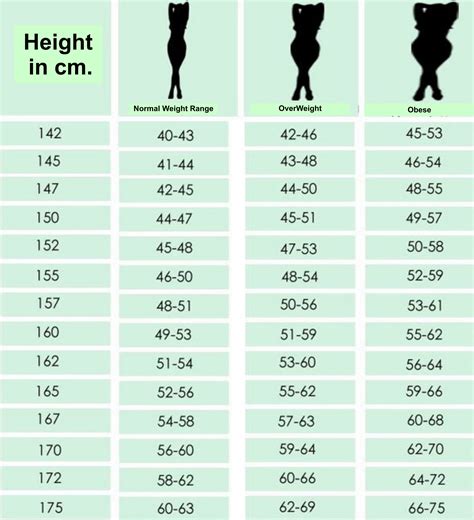Chart for women according to height: What is your ideal weight? - Feel ...