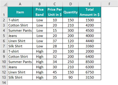 Pivot Chart In Excel How To Create And Edit Examples