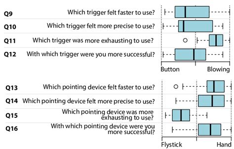 Satisfied and dissatisfied as the poles and a neutral option at the midpoint. Results of a 5 point Likert scale questionnaire ...