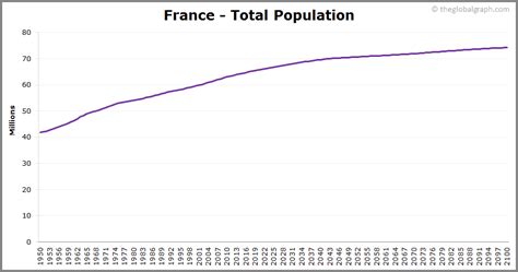 France Population 2021 The Global Graph
