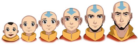 25 Weird Things About Aangs Anatomy In Avatar The Last Airbender 2022