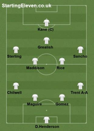 England euro 2021 (official) fifa 21 may 27, 2021. England Euro 2021 xi - 315944 - User formation - Starting ...