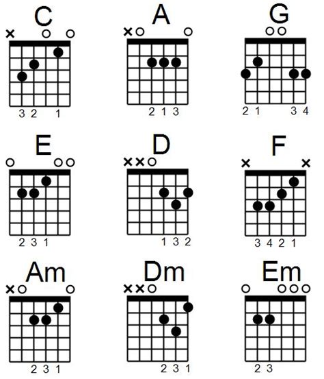 Free Guitar Chord Charts