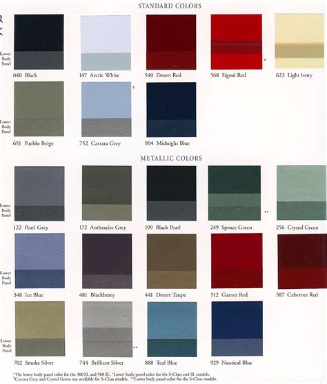 Mercedes S Class And Sl Paint Color Chart 1989 1991 Classic Cars