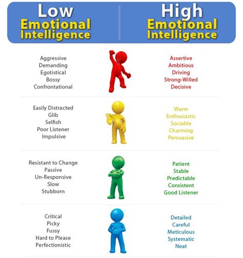 Emotional Intelligence Components And Emotional Competence Frameworks