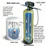 Cost Of Culligan Water Softener System Images