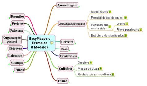 Mapas Mentais Como Fazer