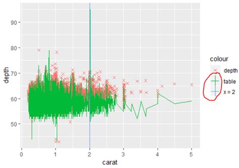 Ggplot Geom Vline Vertical Line On X Axis With Categorical Data Ggplot