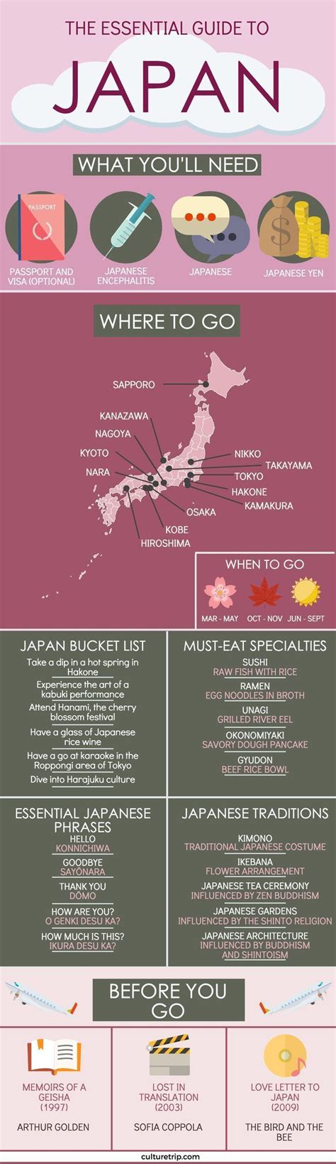 The Best Travel Food And Culture Guides For Japan Local News And Top