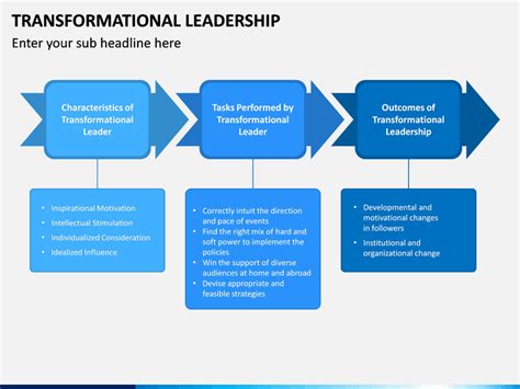 transformational leadership powerpoint template