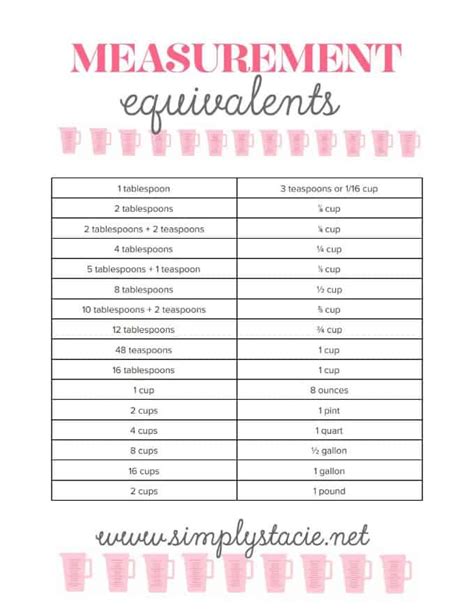 Measurement Equivalents Printable Simply Stacie