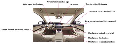 Interior Parts Of A Car And Their Functions Bruin Blog
