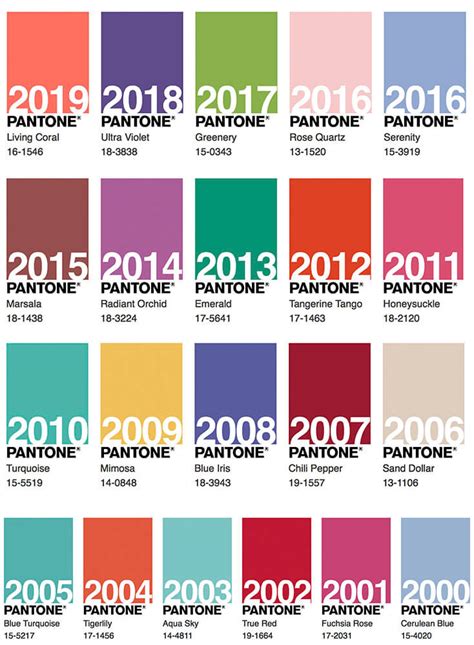 De Pantone VerÖffentlicht Die Farbe Des Jahres 2020 En Pantone