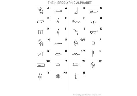 A Stylized Egyptian Hieroglyphic Alphabet Download Free Vector Art