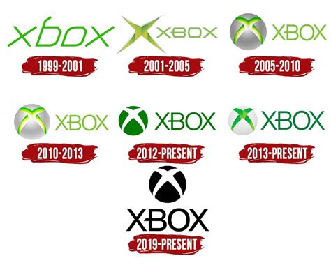 Xbox Logo Symbol History Png 3840 2160