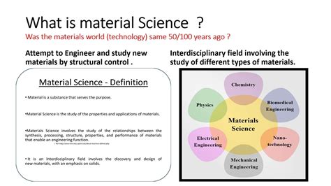 Career In Material Science Jobs After Studying Materials Technology