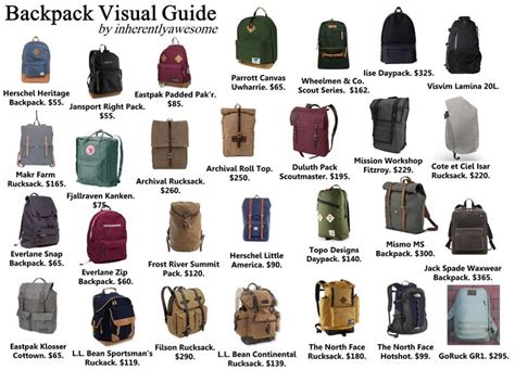 A Backpack Visual Guide 28 Possibilities To Consider Bags Types Of