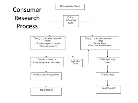 Survey research is the most fundamental tool for all quantitative outcome research methodologies and studies. Sample of significance of the study in quantitative ...