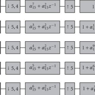 Filter bank — a filter bank is an array of band pass filters that separates the input signal into several components, each one carrying a single frequency subband of the original signal. Filter bank with component codes in each subband for the R ...