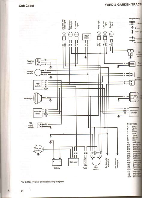 Pto Clutch Wiring Diagram