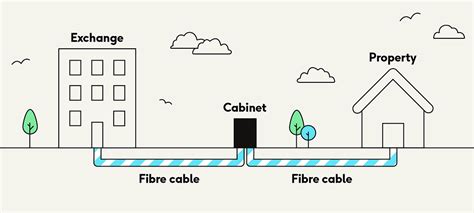 Fibre To The Premises Fttp Broadband Explained Airband