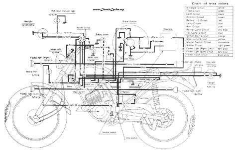 Repair motorcycle and moped yamaha wiring diagram. DIAGRAM 1970 Yamaha Ct1 Wiring Diagram FULL Version HD Quality Wiring Diagram ...