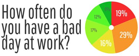 Woohoo Inc Our Study Of Bad Work Days How Common Are They