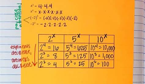properties of exponents chart