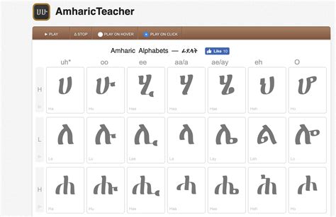 Amharic Alphabets ፊደላት In Amharic ልጆችን አማርኛ የማስተማርያ ቀላልና አስደሳች